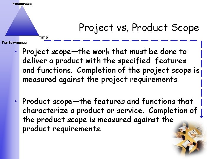 resources Project vs. Product Scope Performance time • Project scope—the work that must be