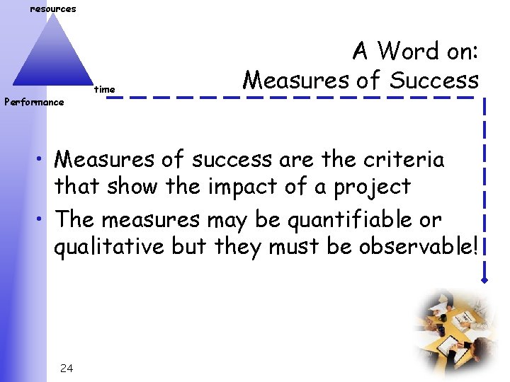 resources Performance time A Word on: Measures of Success • Measures of success are