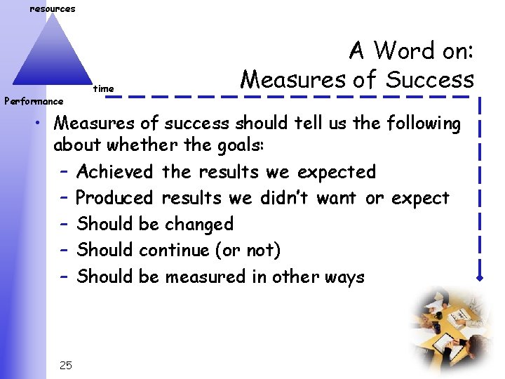 resources Performance time A Word on: Measures of Success • Measures of success should