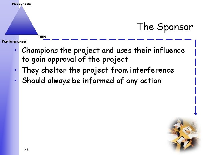 resources The Sponsor Performance time • Champions the project and uses their influence to