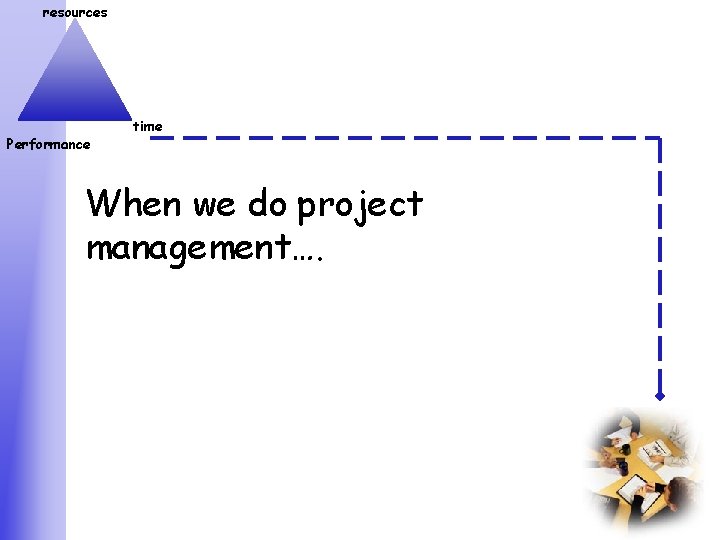 resources Performance time When we do project management…. 