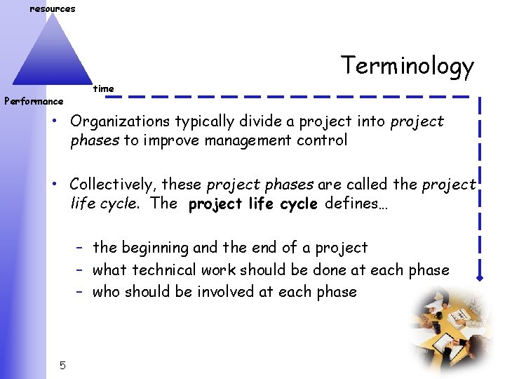 resources Terminology Performance time • Organizations typically divide a project into project phases to