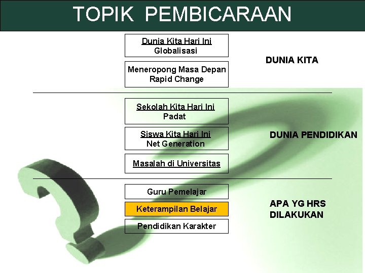 TOPIK PEMBICARAAN Dunia Kita Hari Ini Globalisasi Meneropong Masa Depan Rapid Change DUNIA KITA