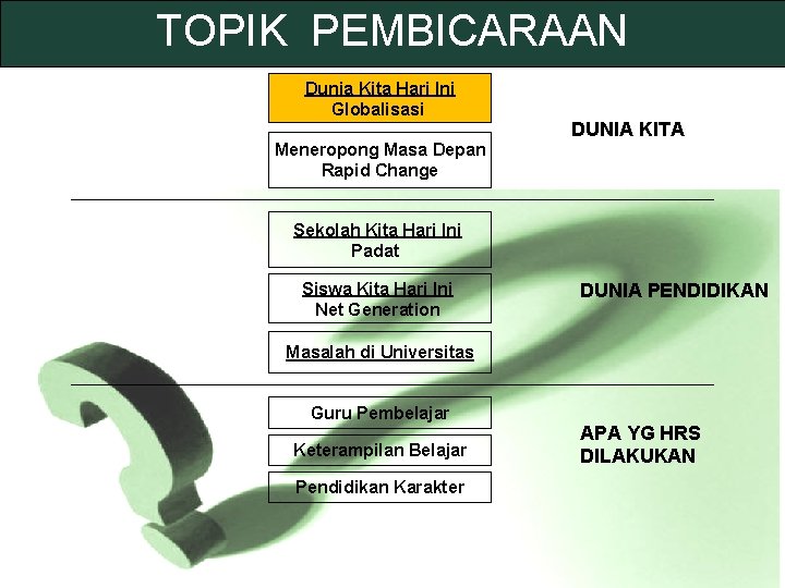TOPIK PEMBICARAAN Dunia Kita Hari Ini Globalisasi Meneropong Masa Depan Rapid Change DUNIA KITA