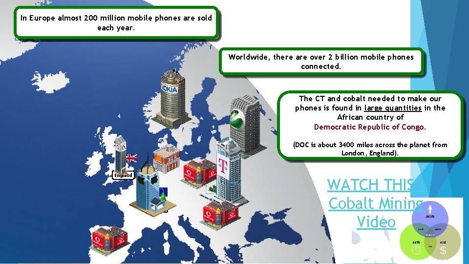 In Europe almost 200 million mobile phones are sold each year. Worldwide, there are