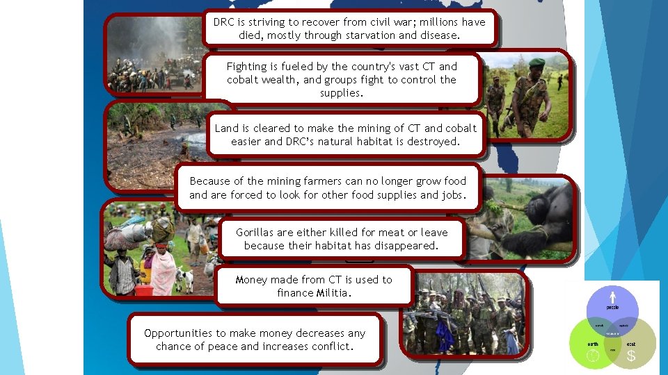 DRC is striving to recover from civil war; millions have died, mostly through starvation