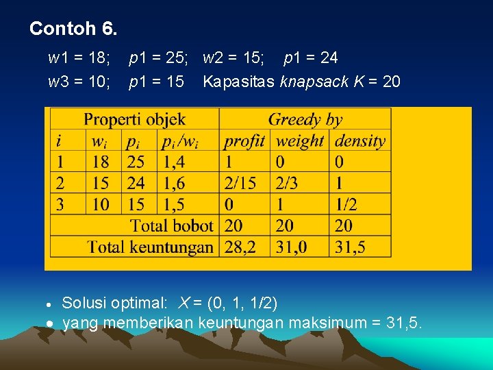 Contoh 6. w 1 = 18; w 3 = 10; p 1 = 25; Contoh 6. w 1 = 18; w 3 = 10; p 1 = 25;