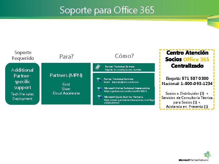 Soporte para Office 365 Soporte Requerido Additional Partnerspecific support Tech Pre-sales Deployment Para? Cómo?