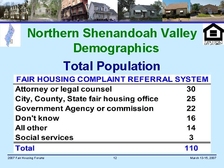 Northern Shenandoah Valley Demographics Total Population 2007 Fair Housing Forums 12 March 13 -15,