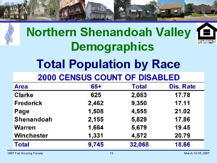 Northern Shenandoah Valley Demographics Total Population by Race 2007 Fair Housing Forums 13 March