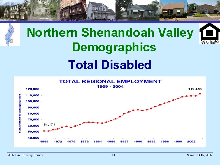 Northern Shenandoah Valley Demographics Total Disabled 2007 Fair Housing Forums 16 March 13 -15,