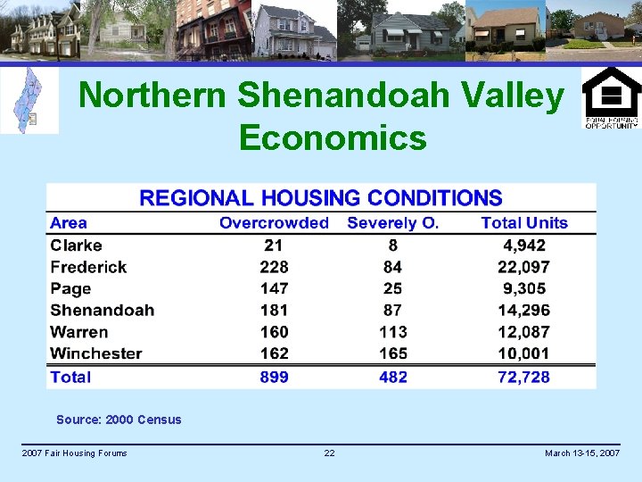 Northern Shenandoah Valley Economics Source: 2000 Census 2007 Fair Housing Forums 22 March 13