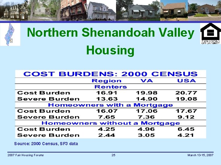 Northern Shenandoah Valley Housing Source: 2000 Census, SF 3 data 2007 Fair Housing Forums