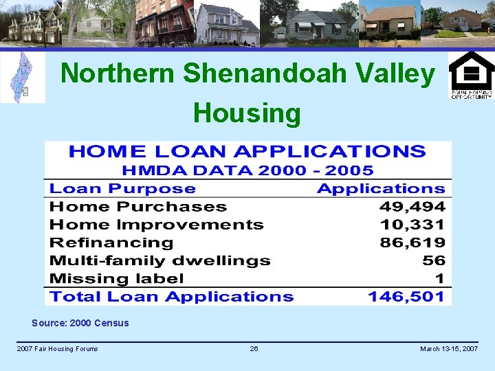 Northern Shenandoah Valley Housing Source: 2000 Census 2007 Fair Housing Forums 26 March 13