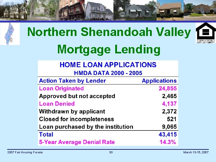 Northern Shenandoah Valley Mortgage Lending 2007 Fair Housing Forums 30 March 13 -15, 2007
