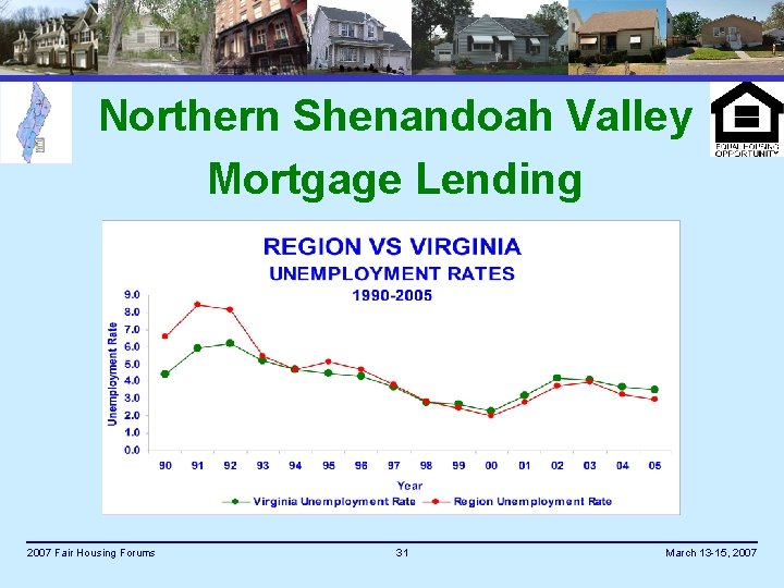 Northern Shenandoah Valley Mortgage Lending 2007 Fair Housing Forums 31 March 13 -15, 2007