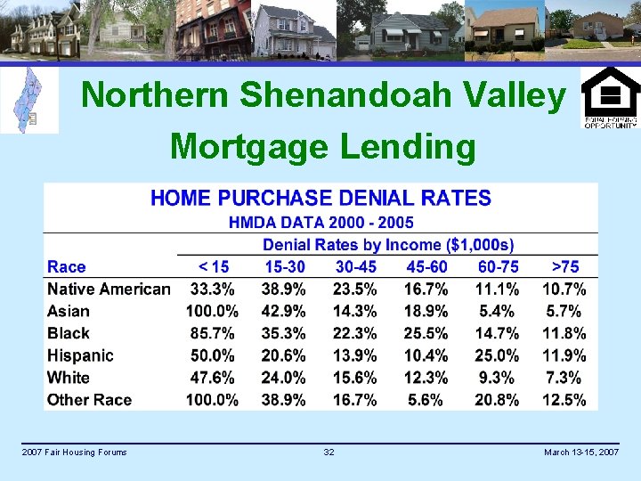 Northern Shenandoah Valley Mortgage Lending 2007 Fair Housing Forums 32 March 13 -15, 2007
