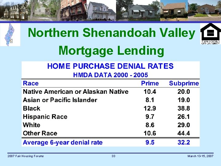 Northern Shenandoah Valley Mortgage Lending 2007 Fair Housing Forums 33 March 13 -15, 2007