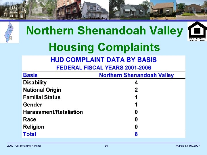 Northern Shenandoah Valley Housing Complaints 2007 Fair Housing Forums 34 March 13 -15, 2007