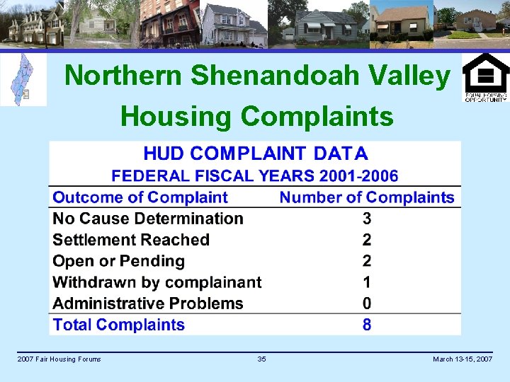 Northern Shenandoah Valley Housing Complaints 2007 Fair Housing Forums 35 March 13 -15, 2007