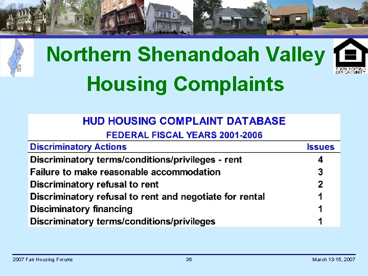 Northern Shenandoah Valley Housing Complaints 2007 Fair Housing Forums 36 March 13 -15, 2007