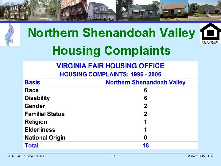 Northern Shenandoah Valley Housing Complaints 2007 Fair Housing Forums 37 March 13 -15, 2007