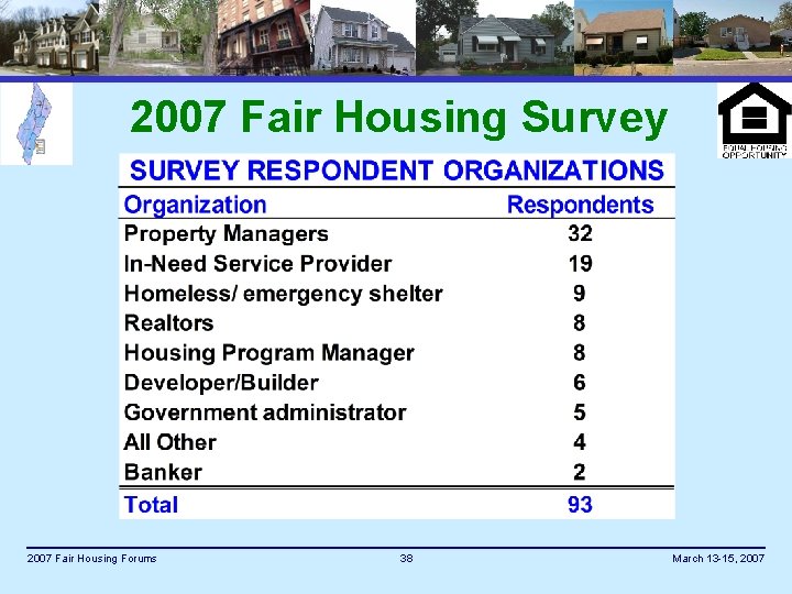 2007 Fair Housing Survey 2007 Fair Housing Forums 38 March 13 -15, 2007 