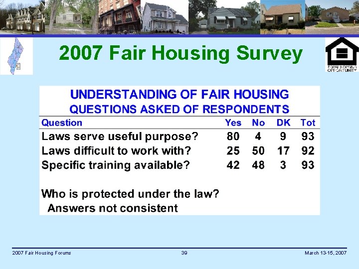 2007 Fair Housing Survey 2007 Fair Housing Forums 39 March 13 -15, 2007 