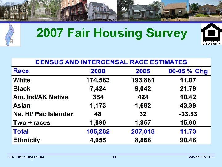 2007 Fair Housing Survey 2007 Fair Housing Forums 40 March 13 -15, 2007 