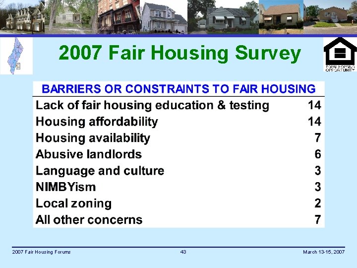 2007 Fair Housing Survey 2007 Fair Housing Forums 43 March 13 -15, 2007 