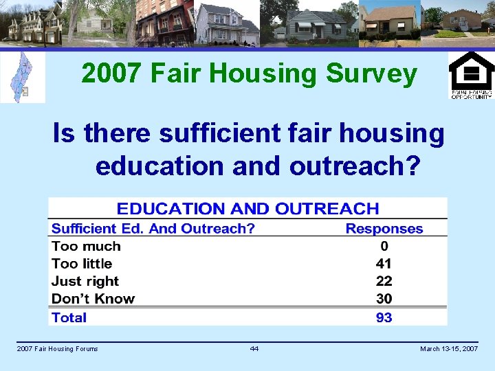 2007 Fair Housing Survey Is there sufficient fair housing education and outreach? 2007 Fair