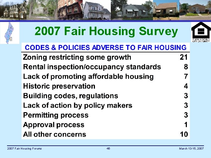 2007 Fair Housing Survey 2007 Fair Housing Forums 46 March 13 -15, 2007 