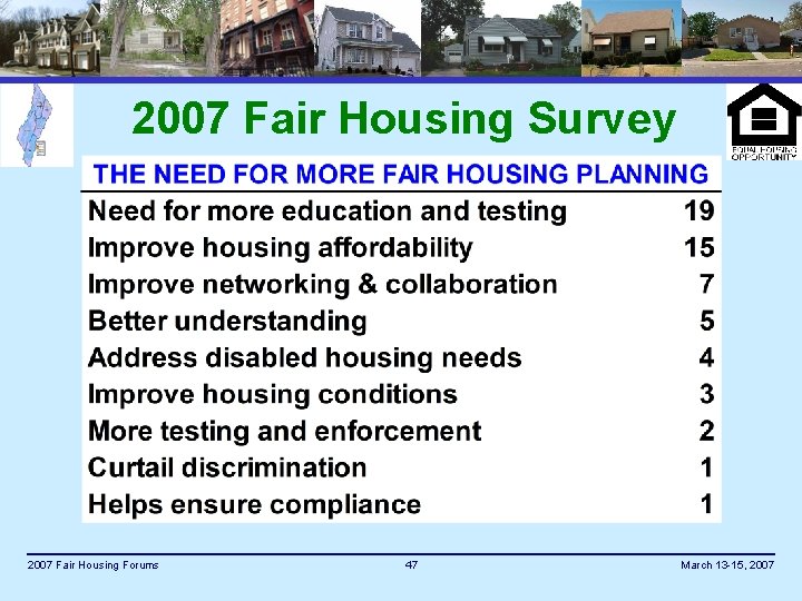 2007 Fair Housing Survey 2007 Fair Housing Forums 47 March 13 -15, 2007 
