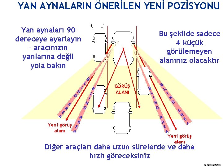 YAN AYNALARIN ÖNERİLEN YENİ POZİSYONU Yan aynaları 90 dereceye ayarlayın – aracınızın yanlarına değil