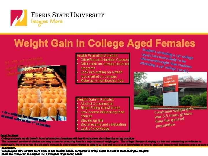 Weight Gain in College Aged Females ollege c f o % e 21. 7