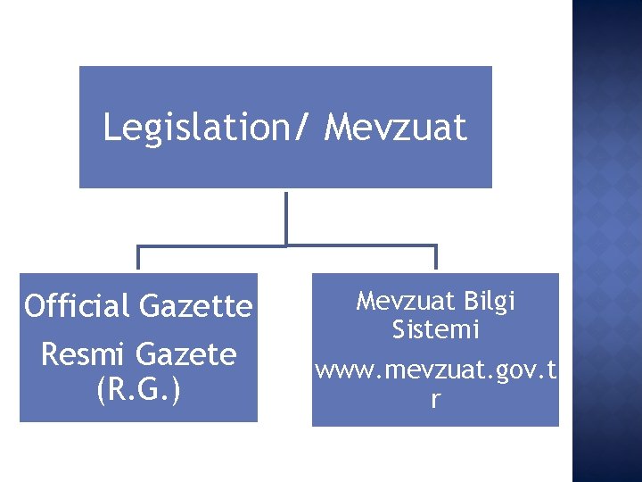 Legislation/ Mevzuat Official Gazette Resmi Gazete (R. G. ) Mevzuat Bilgi Sistemi www. mevzuat.