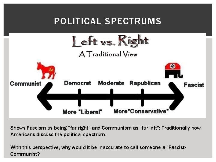 POLITICAL SPECTRUMS Shows Fascism as being “far right” and Communism as “far left”: Traditionally