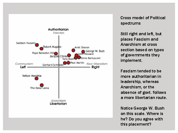 Cross model of Political spectrums Still right and left, but places Fascism and Anarchism