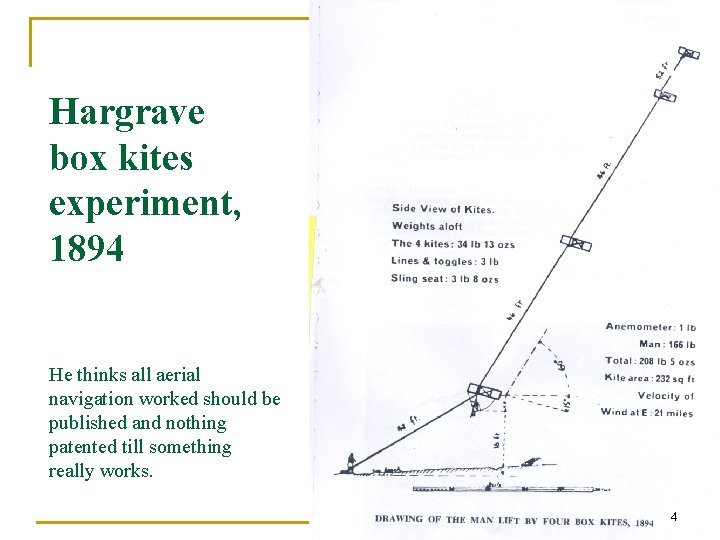 Hargrave box kites experiment, 1894 He thinks all aerial navigation worked should be published