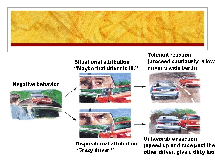 Situational attribution “Maybe that driver is ill. ” Tolerant reaction (proceed cautiously, allow driver