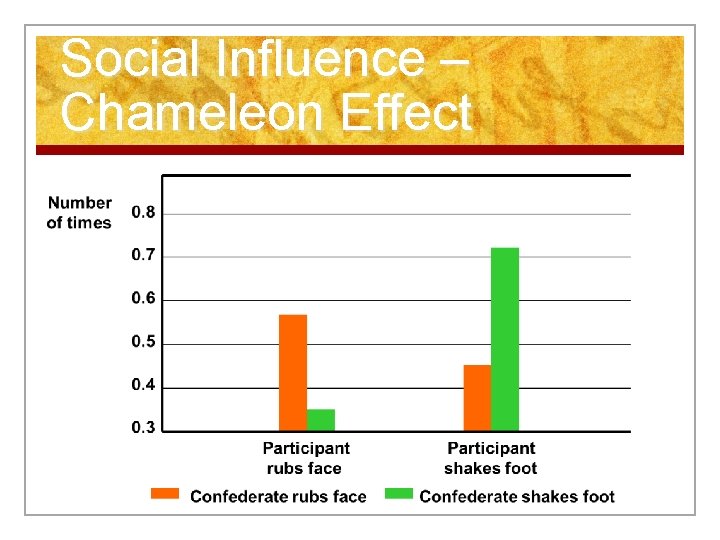 Social Influence – Chameleon Effect 