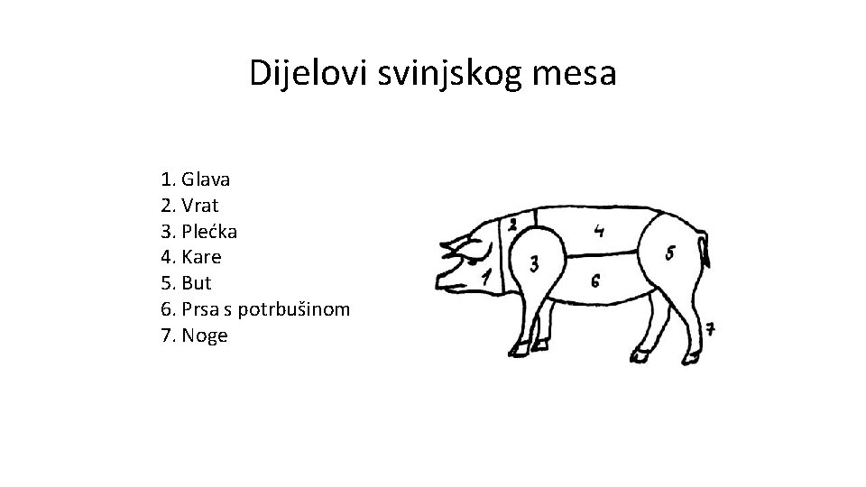 Dijelovi svinjskog mesa 1. Glava 2. Vrat 3. Plećka 4. Kare 5. But 6. Dijelovi svinjskog mesa 1. Glava 2. Vrat 3. Plećka 4. Kare 5. But 6.