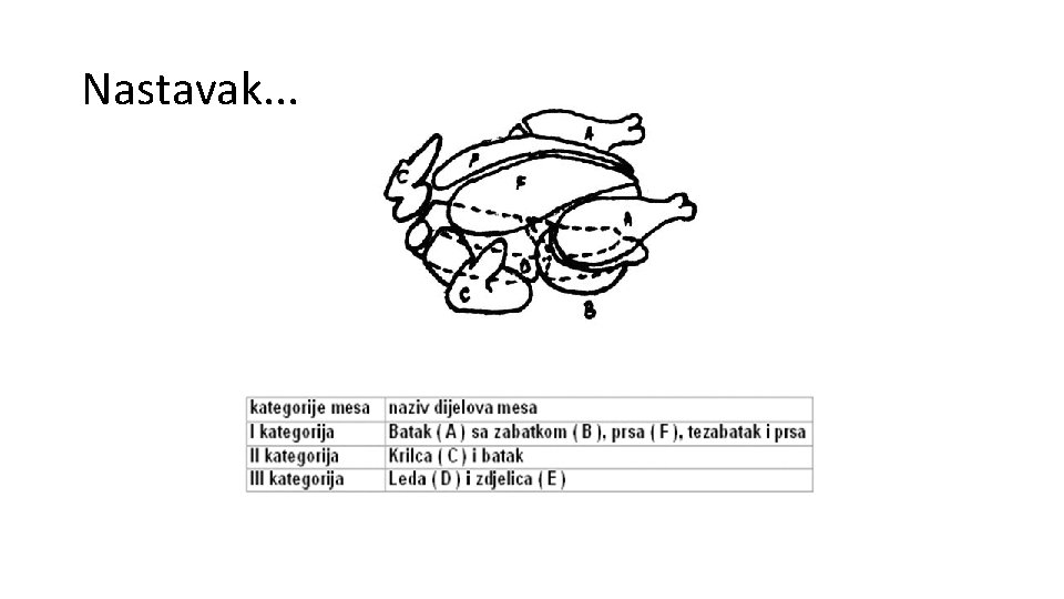 Nastavak. . . Nastavak. . .