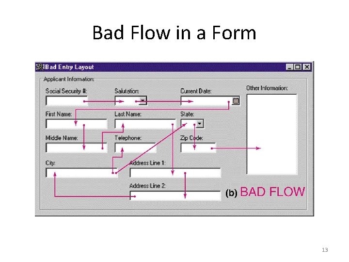 Bad Flow in a Form 13 