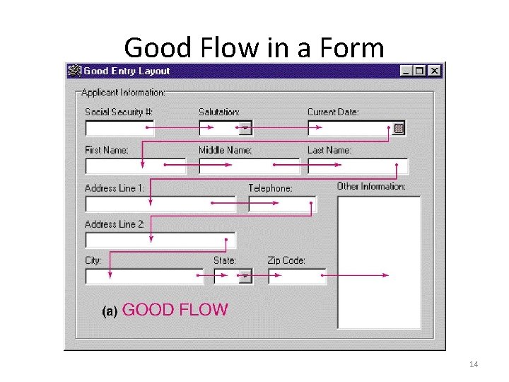 Good Flow in a Form 14 