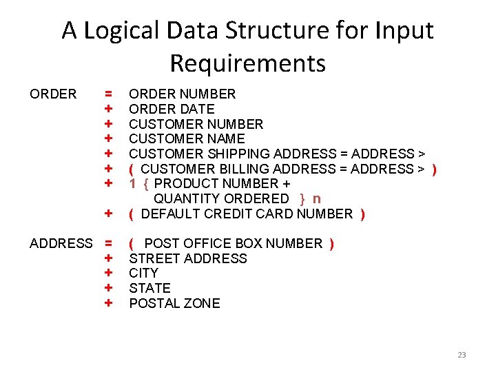 A Logical Data Structure for Input Requirements ORDER = + + + + ADDRESS