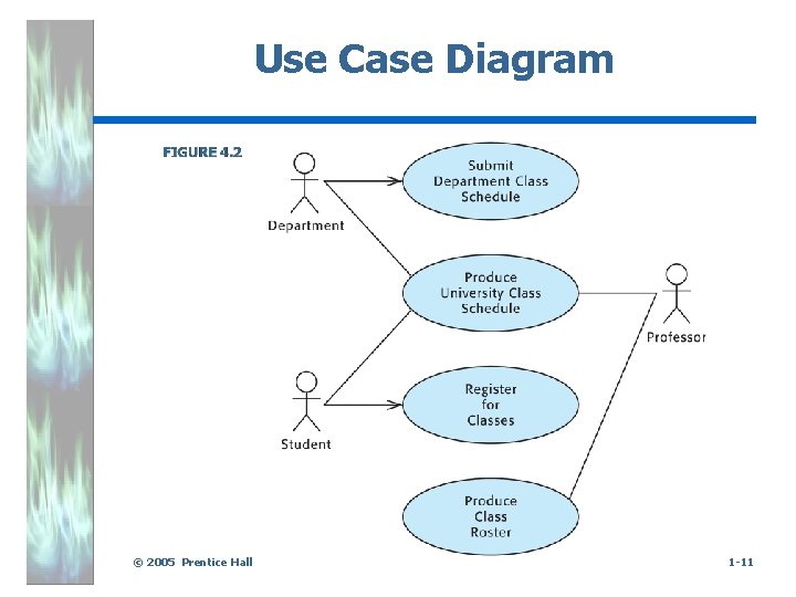 Use Case Diagram. © 2005 Prentice Hall 1 -11 