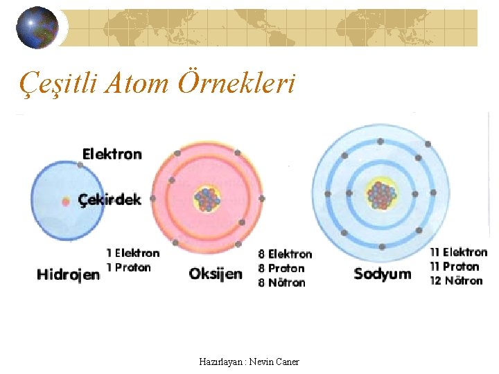 Çeşitli Atom Örnekleri Hazırlayan : Nevin Caner 