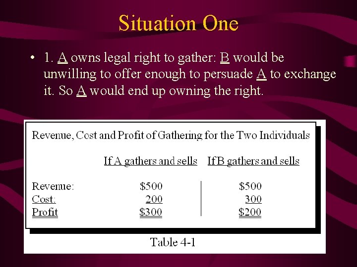 Situation One • 1. A owns legal right to gather: B would be unwilling