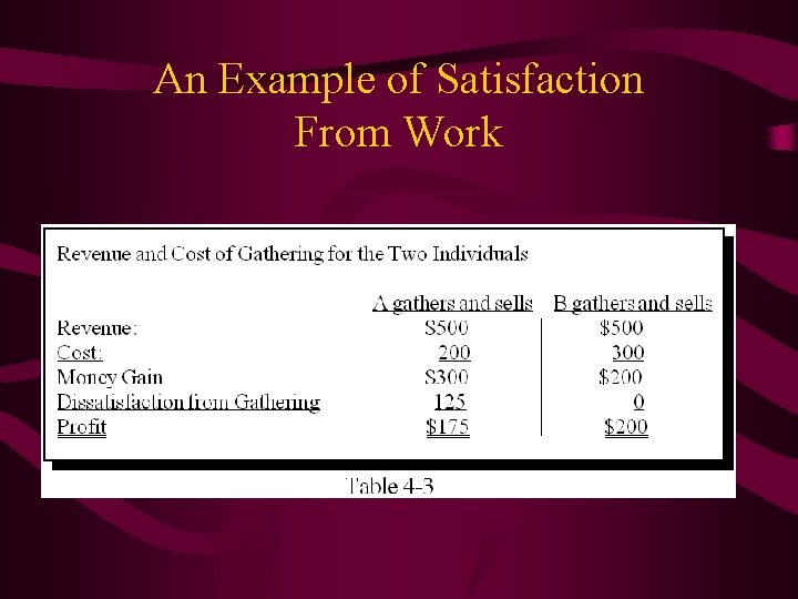 An Example of Satisfaction From Work 